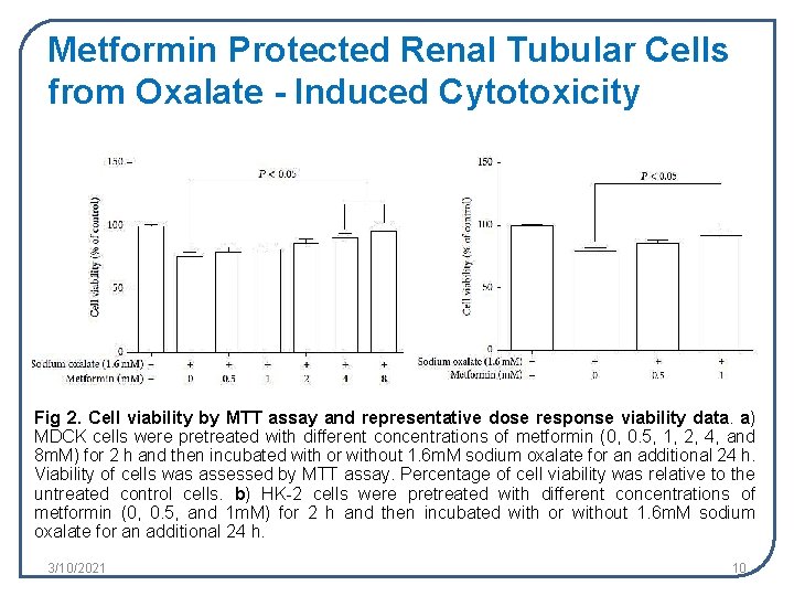 Metformin Protected Renal Tubular Cells from Oxalate - Induced Cytotoxicity Fig 2. Cell viability