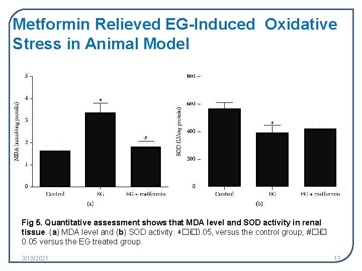 Metformin Relieved EG-Induced Oxidative Stress in Animal Model Fig 5. Quantitative assessment shows that