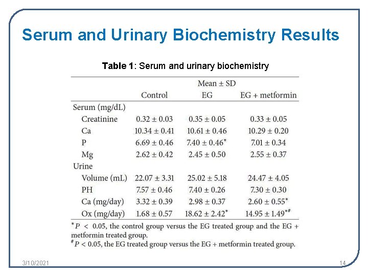 Serum and Urinary Biochemistry Results Table 1: Serum and urinary biochemistry 3/10/2021 14 