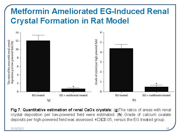 Metformin Ameliorated EG-Induced Renal Crystal Formation in Rat Model Fig 7. Quantitative estimation of