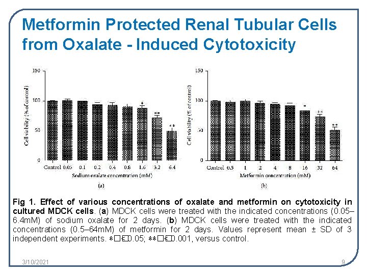 Metformin Protected Renal Tubular Cells from Oxalate - Induced Cytotoxicity Fig 1. Effect of