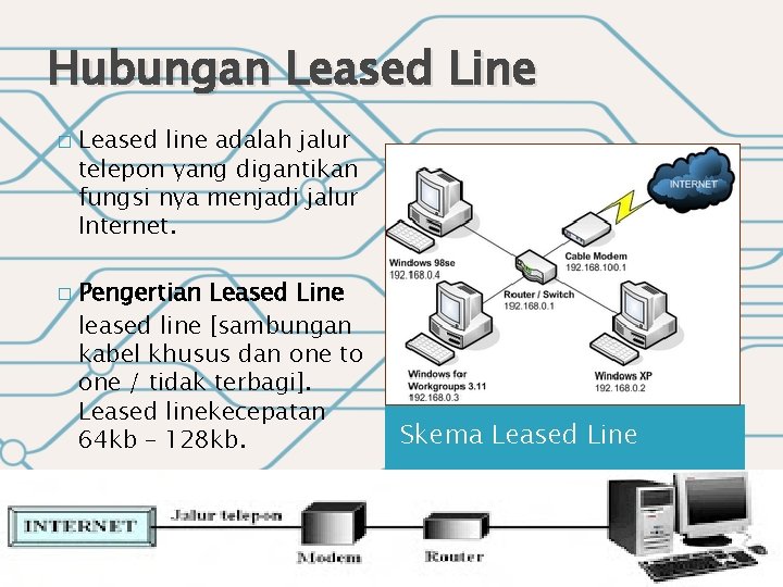 Hubungan Leased Line � � Leased line adalah jalur telepon yang digantikan fungsi nya