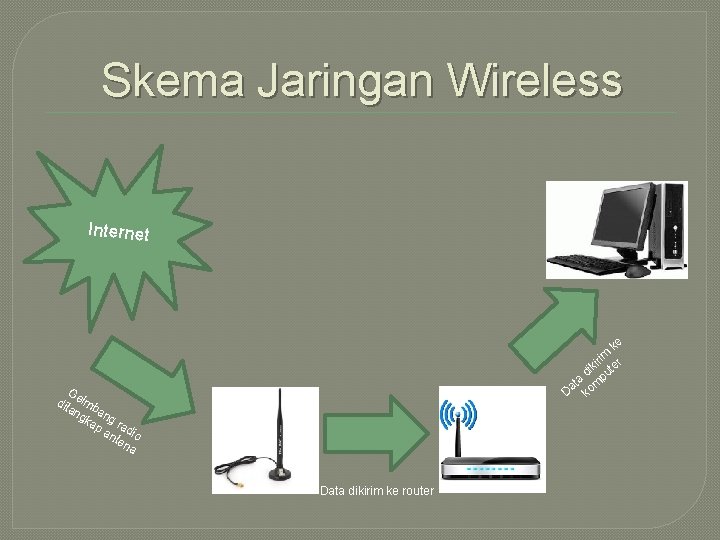 Skema Jaringan Wireless Internet e k im kir ter i d u ta mp