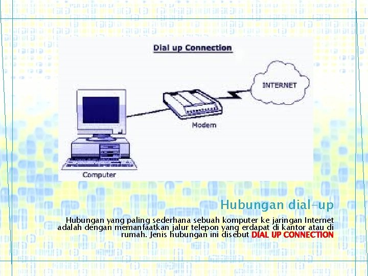 Hubungan dial-up Hubungan yang paling sederhana sebuah komputer ke jaringan Internet adalah dengan memanfaatkan