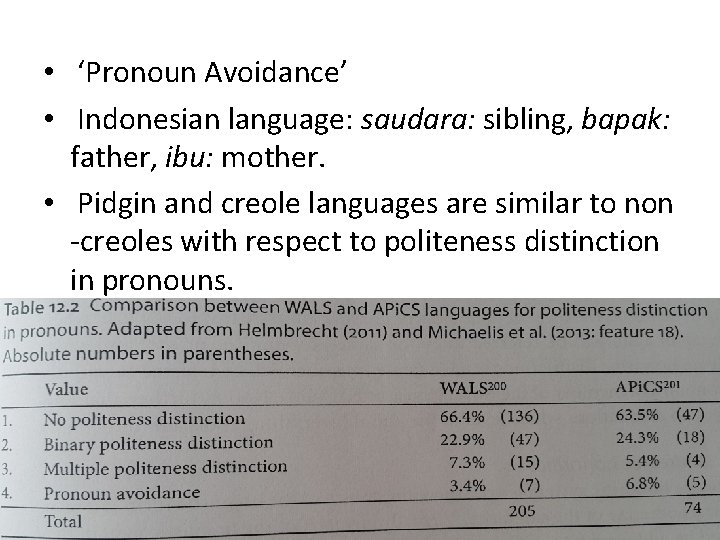  • ‘Pronoun Avoidance’ • Indonesian language: saudara: sibling, bapak: father, ibu: mother. •