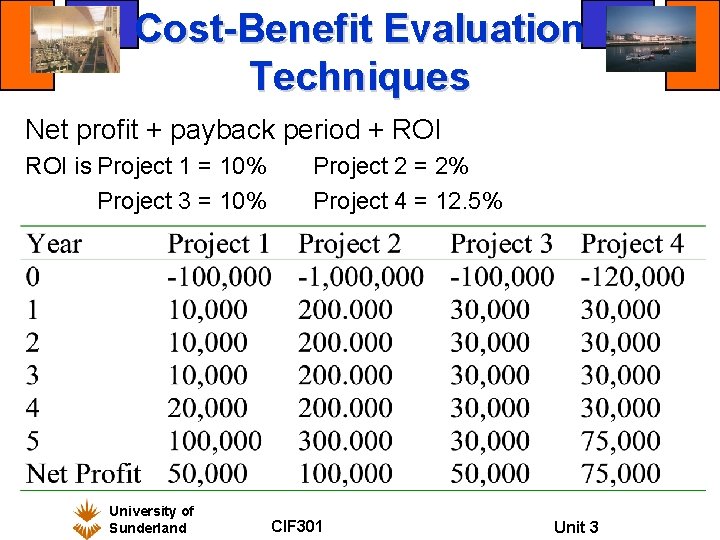 Cost-Benefit Evaluation Techniques Net profit + payback period + ROI is Project 1 =