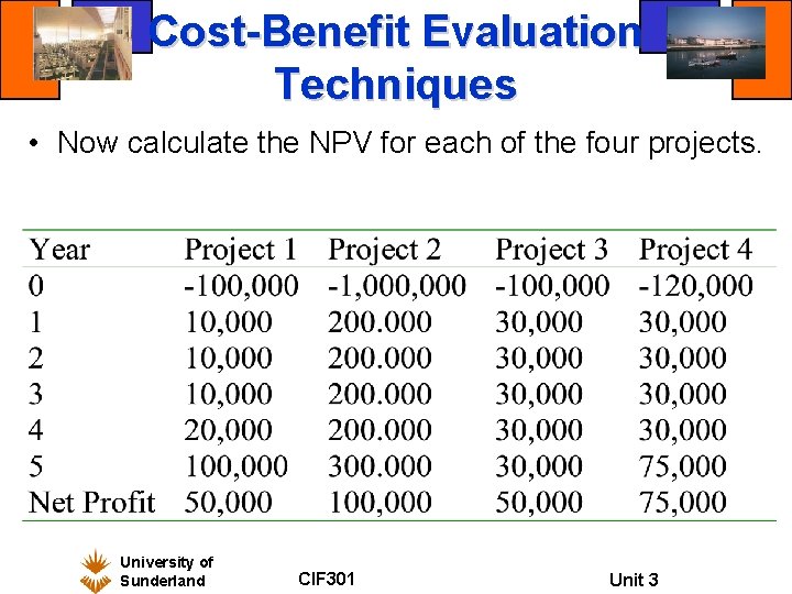 Cost-Benefit Evaluation Techniques • Now calculate the NPV for each of the four projects.