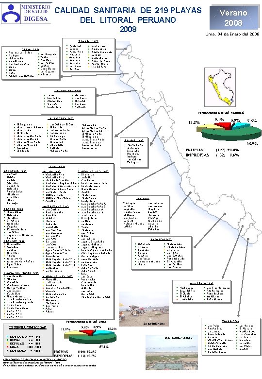 CALIDAD SANITARIA DE 219 PLAYAS DEL LITORAL PERUANO 2008 TUMBES PIURA (17) Represa Los