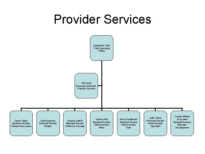 Provider Services Jacqueline Clark Chief Operating Officer Gill Lamb Executive Assistant Provider Services Jayne