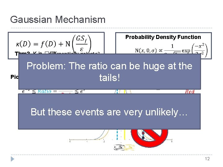 Gaussian Mechanism Probability Density Function Thm? K is �� -differentially private? Problem: The ratio Gaussian Mechanism Probability Density Function Thm? K is �� -differentially private? Problem: The ratio
