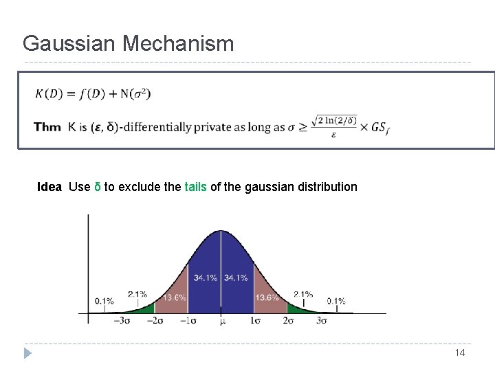 Gaussian Mechanism Idea Use δ to exclude the tails of the gaussian distribution 14 Gaussian Mechanism Idea Use δ to exclude the tails of the gaussian distribution 14
