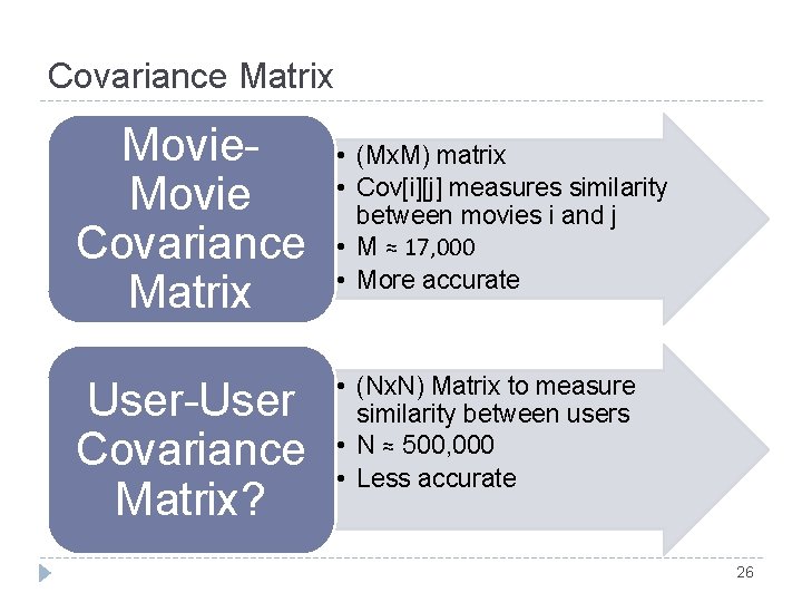 Covariance Matrix Movie Covariance Matrix User-User Covariance Matrix? • (Mx. M) matrix • Cov[i][j]
