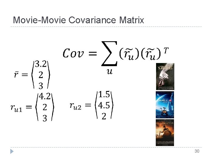 Movie-Movie Covariance Matrix 30 Movie-Movie Covariance Matrix 30