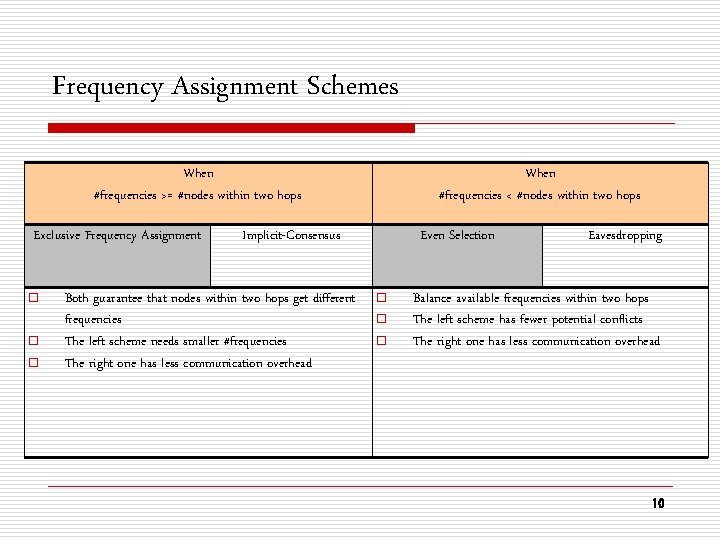 Frequency Assignment Schemes When #frequencies >= #nodes within two hops Exclusive Frequency Assignment o