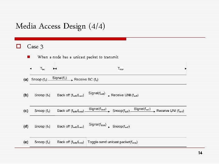 Media Access Design (4/4) o Case 3 n When a node has a unicast
