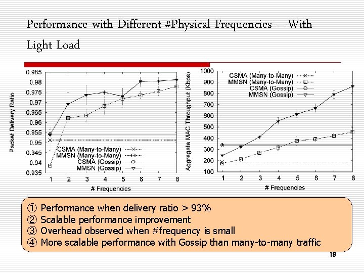Performance with Different #Physical Frequencies – With Light Load ① ② ③ ④ Performance