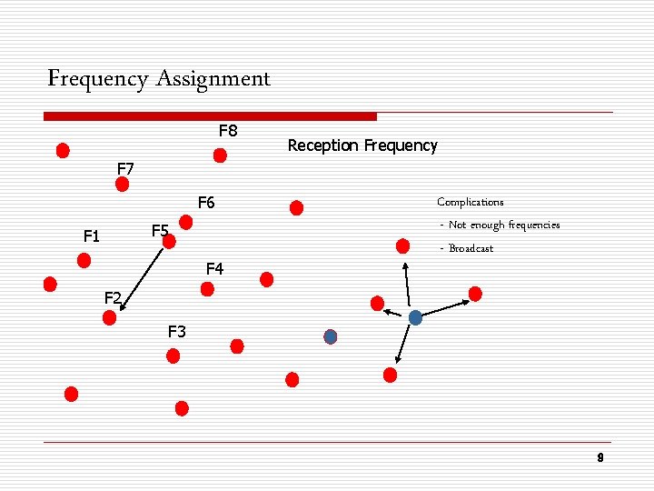 Frequency Assignment F 8 Reception Frequency F 7 F 6 F 5 F 1