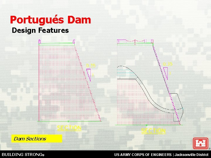 Portugués Dam Design Features Dam Sections BUILDING STRONG® US ARMY CORPS OF ENGINEERS |