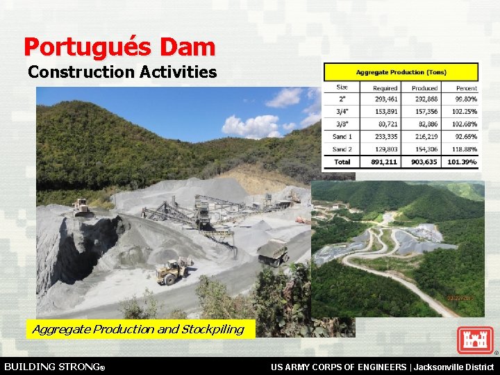 Portugués Dam Construction Activities Aggregate Production and Stockpiling BUILDING STRONG® US ARMY CORPS OF