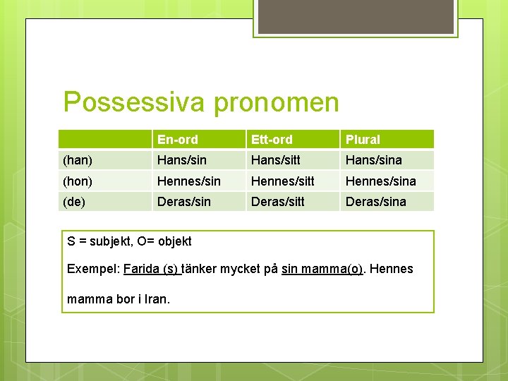 Possessiva pronomen En-ord Ett-ord Plural (han) Hans/sin Hans/sitt Hans/sina (hon) Hennes/sin Hennes/sitt Hennes/sina (de)