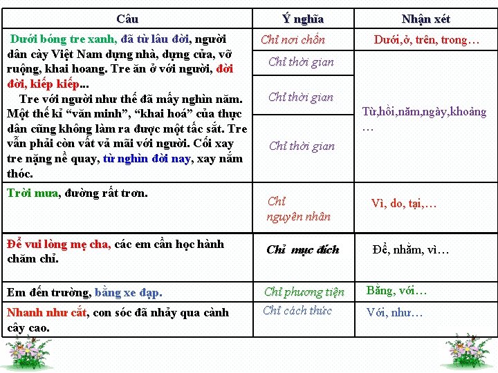 Câu Dưới bóng tre xanh, đã từ lâu đời, người dân cày Việt Nam