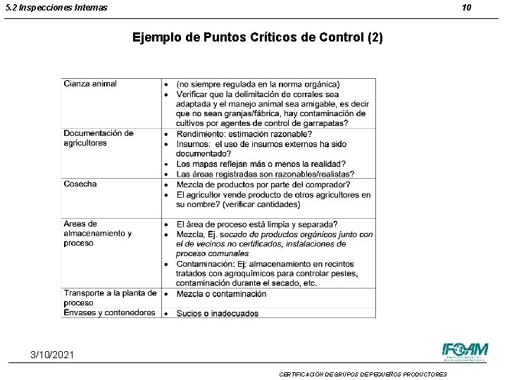 5. 2 Inspecciones Internas 10 Ejemplo de Puntos Críticos de Control (2) 3/10/2021 10 5. 2 Inspecciones Internas 10 Ejemplo de Puntos Críticos de Control (2) 3/10/2021 10