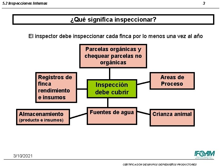 5. 2 Inspecciones Internas 3 ¿Qué significa inspeccionar? El inspector debe inspeccionar cada finca 5. 2 Inspecciones Internas 3 ¿Qué significa inspeccionar? El inspector debe inspeccionar cada finca