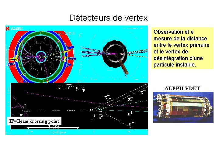 Détecteurs de vertex Observation et e mesure de la distance entre le vertex primaire Détecteurs de vertex Observation et e mesure de la distance entre le vertex primaire