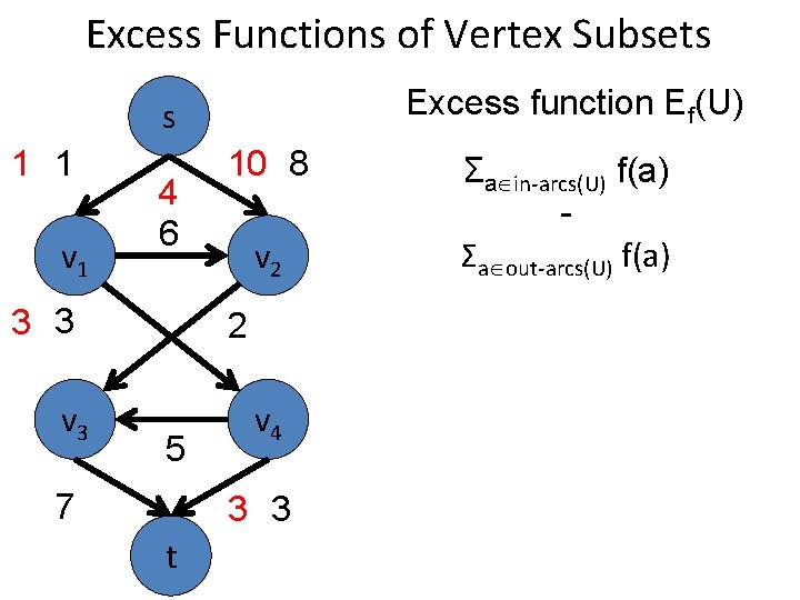 Excess Functions of Vertex Subsets Excess function Ef(U) s 1 1 v 1 4