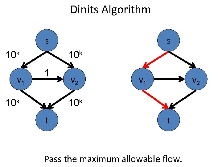 Dinits Algorithm s 10 k v 1 s 10 k 1 10 k v