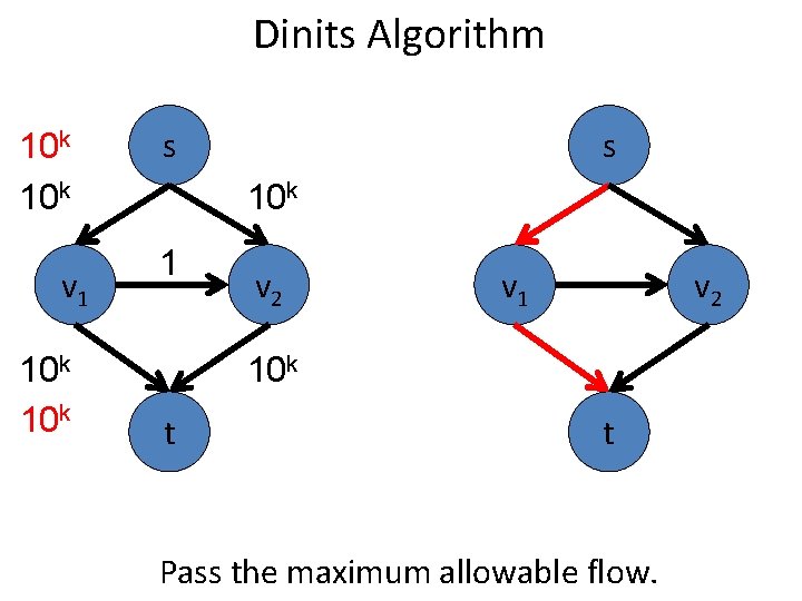 Dinits Algorithm 10 k v 1 10 k s s 10 k 1 v