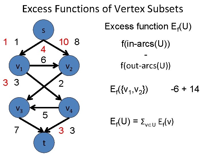 Excess Functions of Vertex Subsets Excess function Ef(U) s 1 1 v 1 4