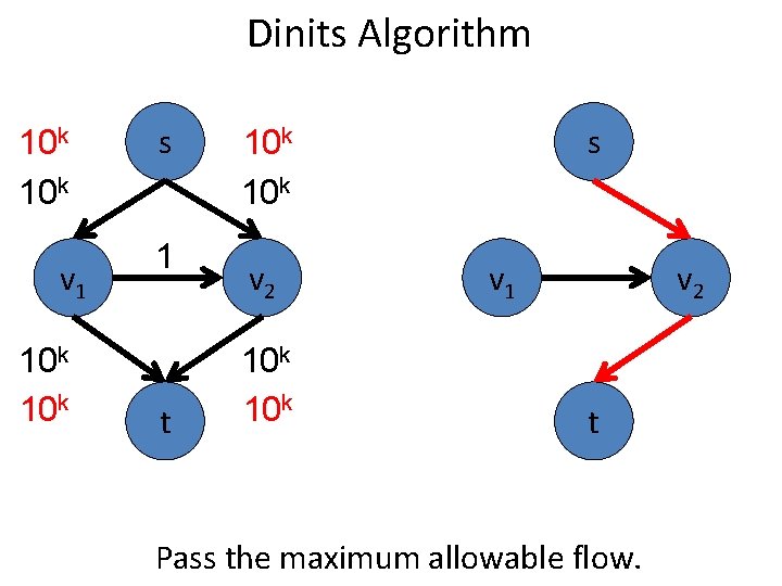 Dinits Algorithm 10 k v 1 10 k s 1 t s 10 k