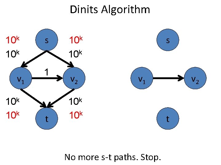 Dinits Algorithm 10 k v 1 10 k s 1 t s 10 k