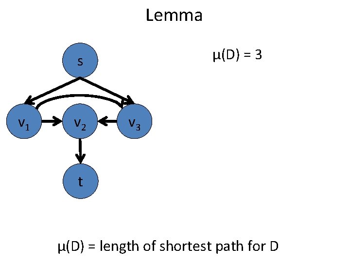Lemma μ(D) = 3 s v 1 v 2 v 3 t μ(D) =