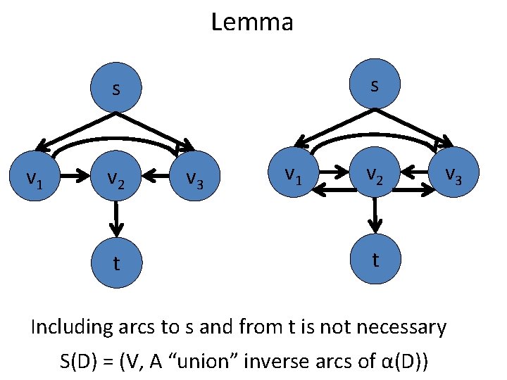 Lemma s s v 1 v 2 t v 3 v 1 v 2