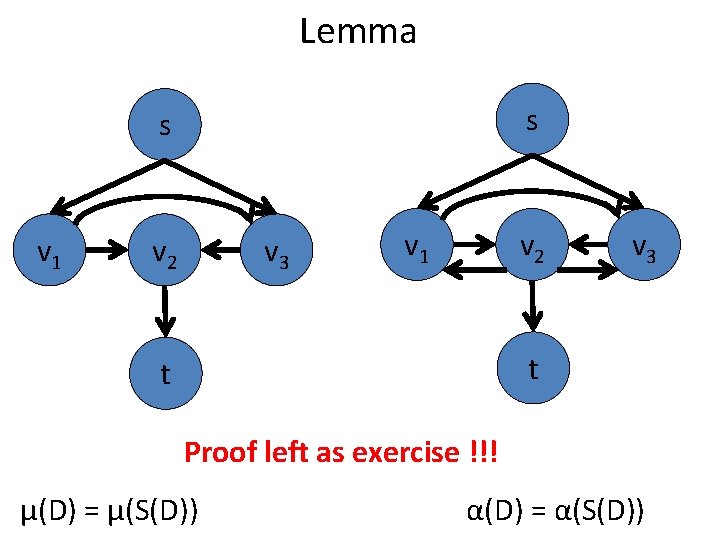 Lemma s s v 1 v 2 v 3 t t Proof left as