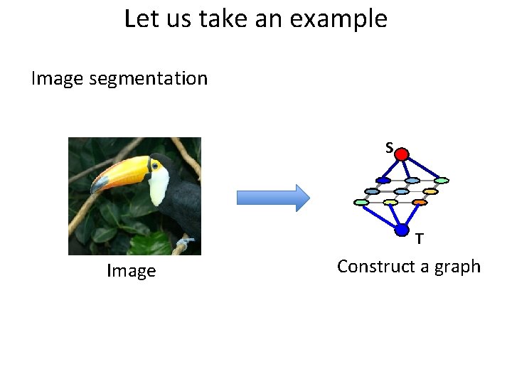 Let us take an example Image segmentation S T Image Construct a graph 