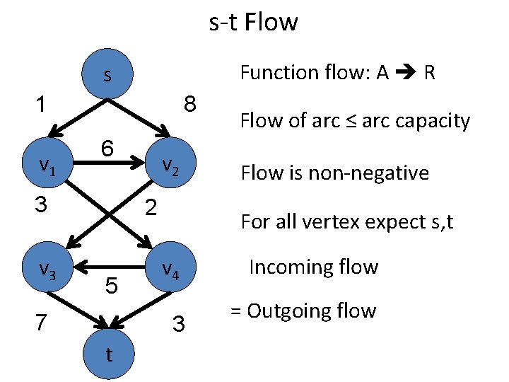 s-t Flow Function flow: A R s 1 v 1 8 6 3 v