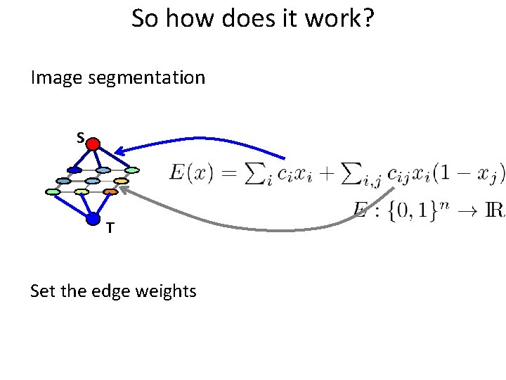 So how does it work? Image segmentation S T Set the edge weights 