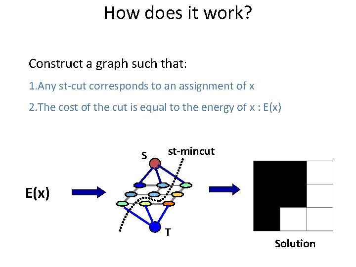 How does it work? Construct a graph such that: 1. Any st-cut corresponds to