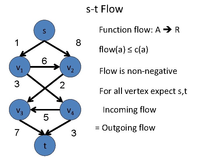 s-t Flow Function flow: A R s 1 v 1 8 6 3 v