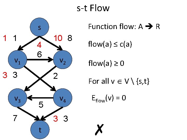 s-t Flow Function flow: A R s 1 1 v 1 4 6 3