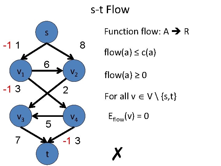 s-t Flow Function flow: A R s -1 1 v 1 8 6 -1