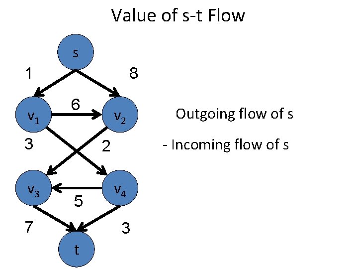 Value of s-t Flow s 1 v 1 8 6 3 v 2 -