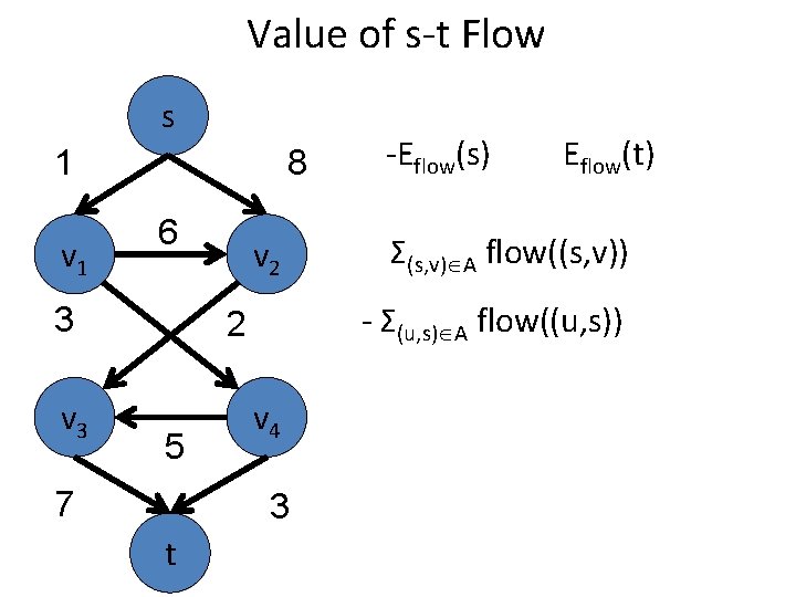 Value of s-t Flow s 1 v 1 8 6 3 v 2 7