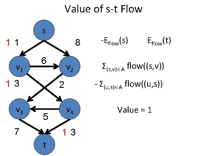 Value of s-t Flow s 11 v 1 8 6 13 v 2 7