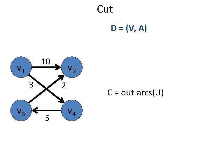 Cut D = (V, A) 10 v 1 3 v 2 2 5 C