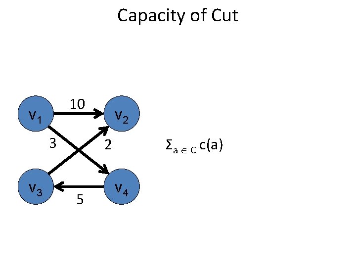 Capacity of Cut 10 v 1 3 v 2 Σa C c(a) 2 5