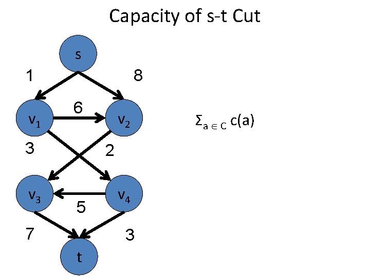 Capacity of s-t Cut s 1 v 1 8 6 3 v 2 2
